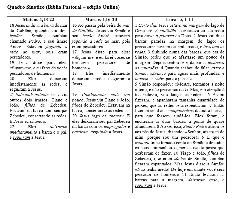 PSICOLOGIA E VOCAÇÃO» Imaturidades dos Discípulos de Jesus